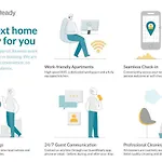 Guestready - Step By Step